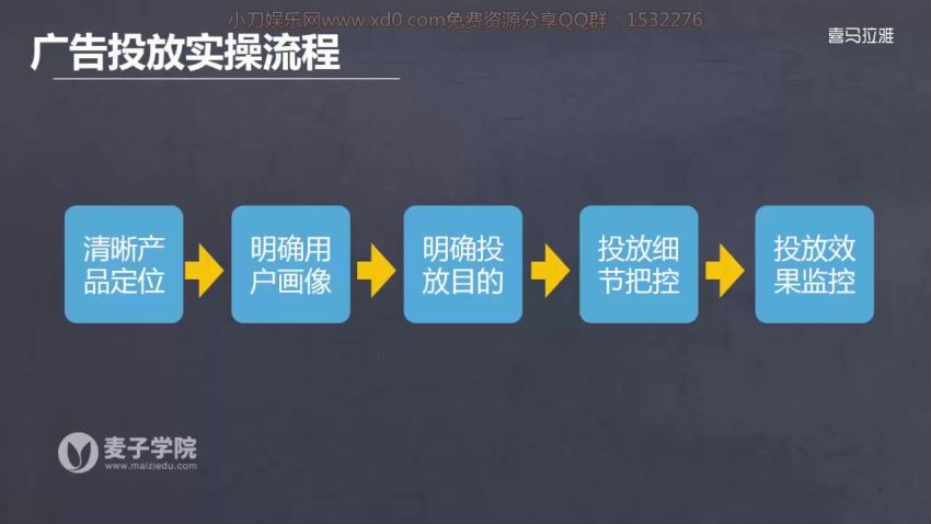 产品运营丨专业解决APP推广难题 ，网盘下载(987.64M)