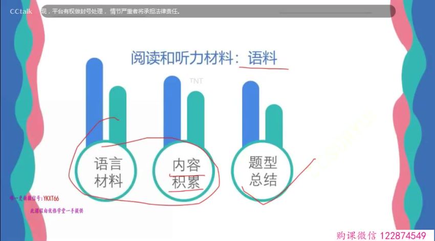 英语BEC：2021BEC猫桃下半年全程班，网盘下载(15.30G)