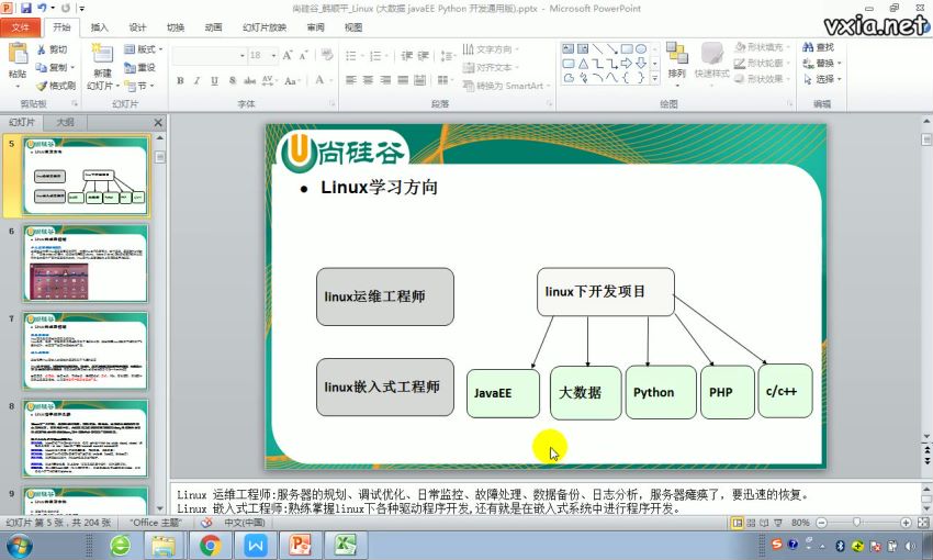 尚硅谷-Linux-经典升级 ，网盘下载(10.83G)