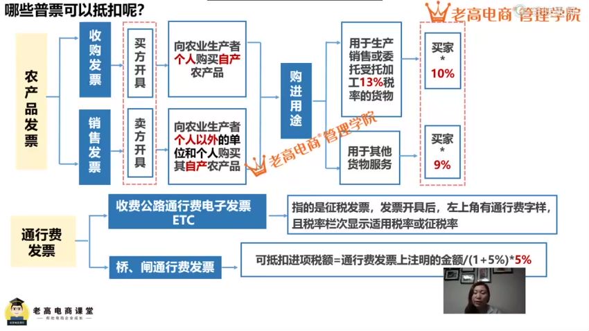 【老高电商管理学院】电商公司财税风险管控高阶课，网盘下载(1.15G)