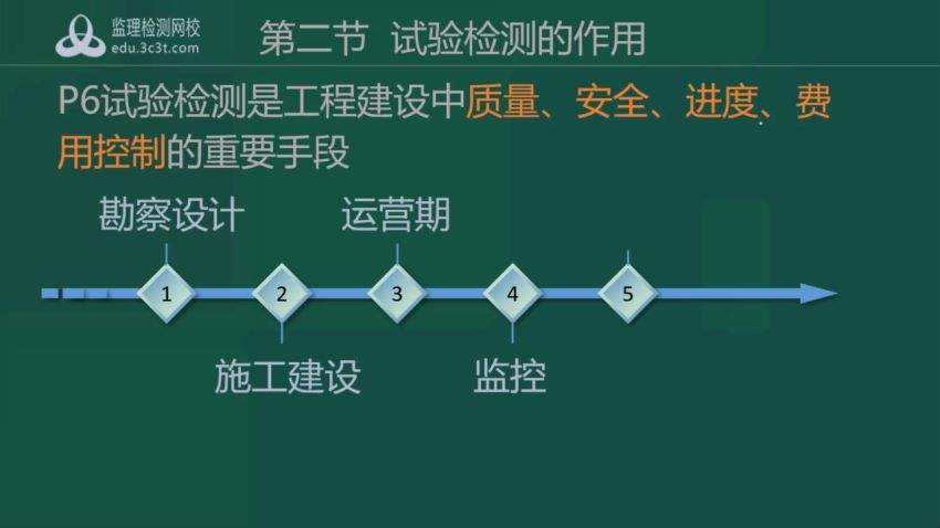 建筑类考证：2021试验检测工程师，网盘下载(244.94G)