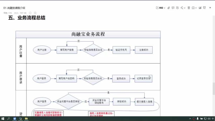 完整3套Java项目 （医疗项目--尚医通）（在线教育--谷粒学苑）（金融项目--尚融宝） ，网盘下载(41.39G)