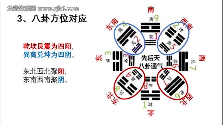 立竿见影的风水课 ，网盘下载(397.87M)