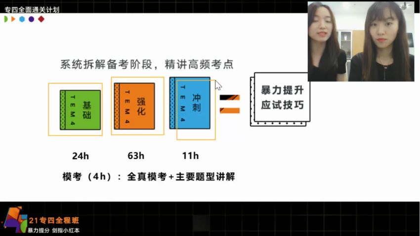 英语专业四级：2021有道专四，网盘下载(17.28G)