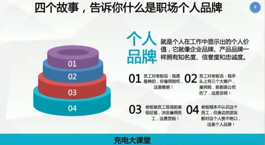 知识变现时代的个体崛起术】 ，网盘下载(2.02G)