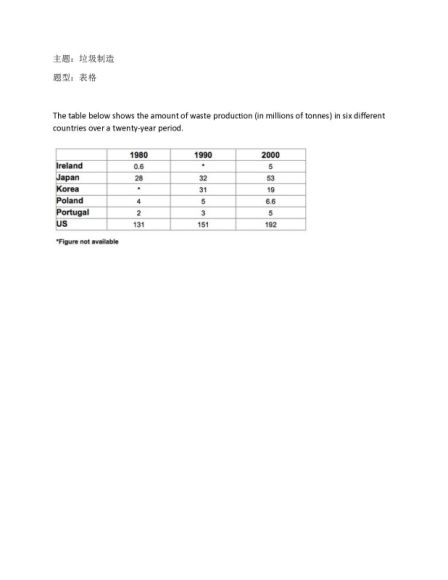 2019雅思大小作文精选资料包 ，网盘下载(120.88M)