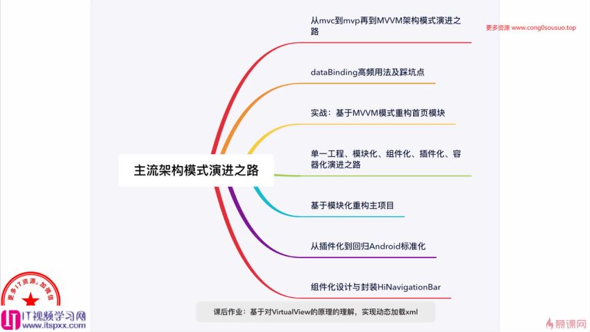 【金职位】移动端架构师，网盘下载(24.19G)