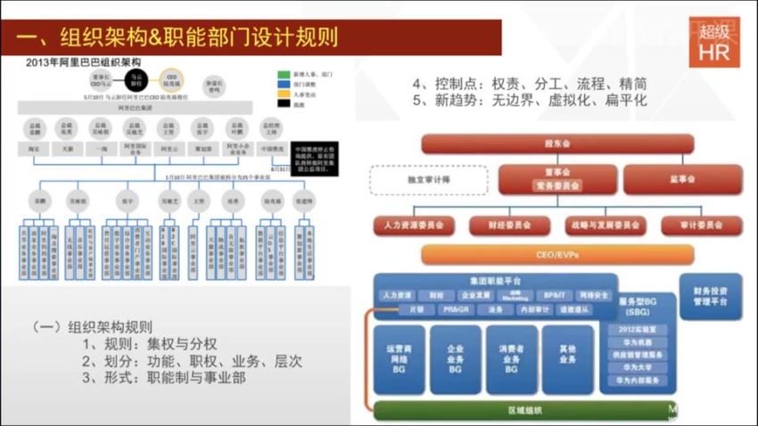 向管理部门要效益，职能部门的目标管理，网盘下载(203.48M)