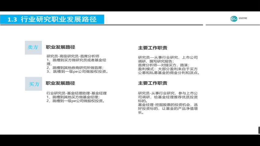 【证经学社】 行业研究核心实务班：FundPEIBD券商必备的行业研究模型，网盘下载(2.24G)