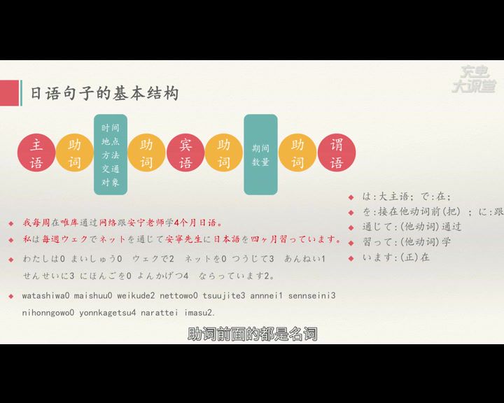 告别死记硬背，学日语跟学母语一样简单 ，网盘下载(2.61G)
