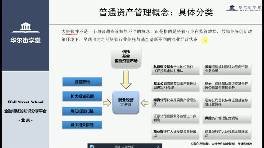 大资管业务与资产证券化实务，网盘下载(1.44G)