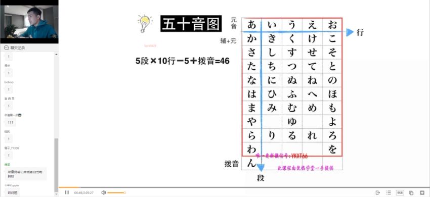 日语：一笑而过日语【唐盾】，网盘下载(11.62G)