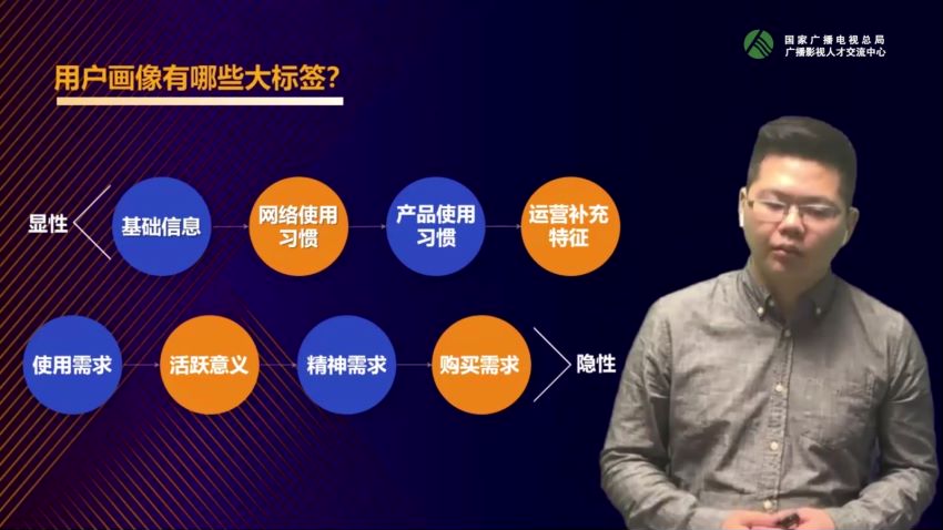 【广播电视总局播音主持教育培训】全媒体运营官培养计划（已更新完），网盘下载(27.13G)