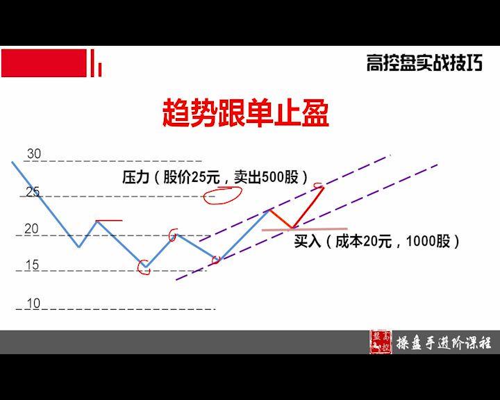 史月波系统课完整版，网盘下载(6.81G)