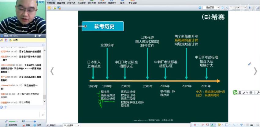 希赛王勇.2020.软考高级系统架构设计师，网盘下载(13.57G)