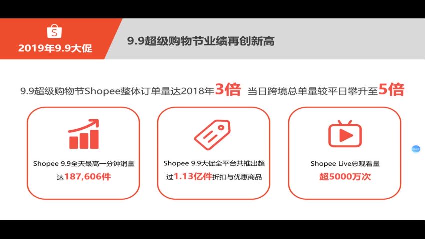 千鸟跨境·跨境电商Shopee基础课程，网盘下载(4.94G)