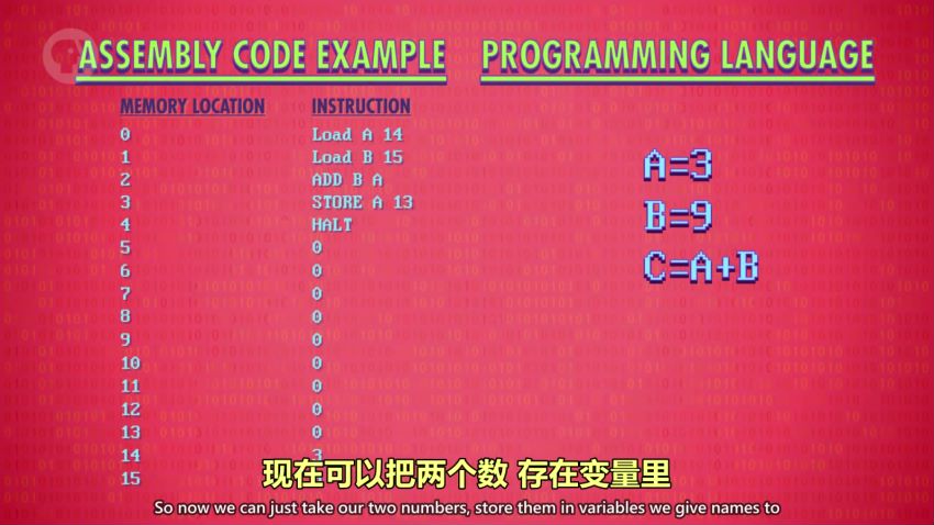 1. 计算机速成课 [40集全,精校版]-[2018年5月完成]-Crash Course Computer Science ，网盘下载(4.89G)