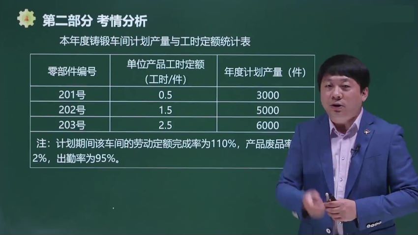 人力资源管理师：人力资源三级《理论知识+专业技能》，网盘下载(24.98G)