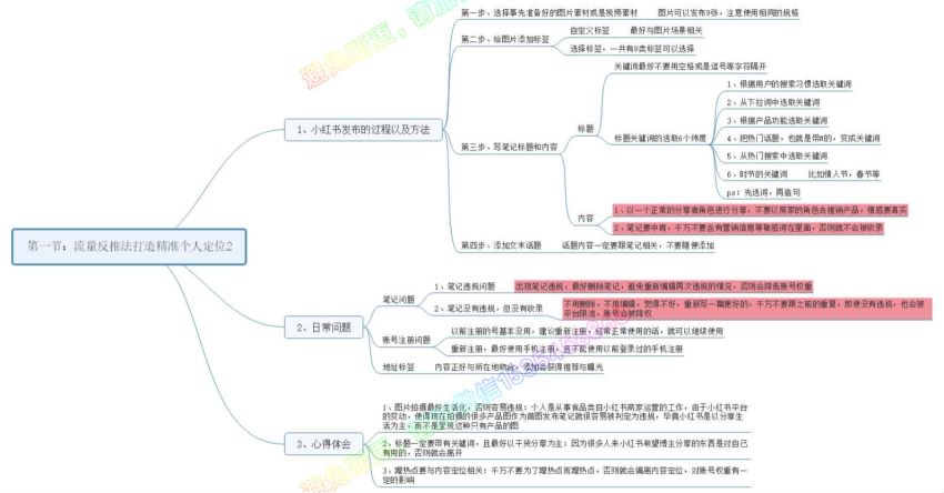 【第2期】小红书增长训练营，21天小红书涨粉变现计划，网盘下载(726.52M)