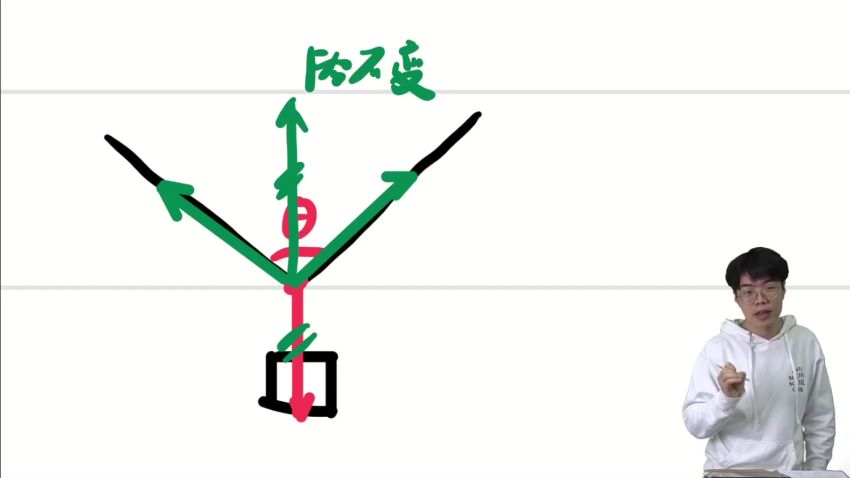 2023高三有道物理莫荒年全年班，网盘下载(38.09G)