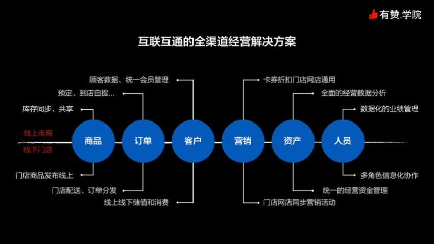 2021社交电商运营视频教程实体新零售拉新留存转化即学即用，网盘下载(452.21M)