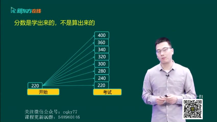 2023考研政治：新东方政治高端直通车【含全程班】（刘源泉 郝明 徐涛），网盘下载(26.60G)