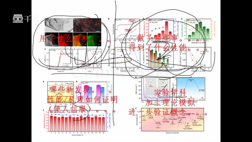 海外博后精讲：如何发表第一篇SCI ，网盘下载(392.41M)