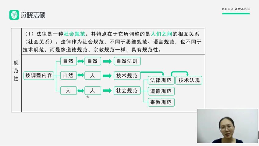 2023考研法硕：【23觉晓法硕冲刺】，网盘下载(2.32G)