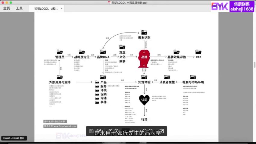 m1-29-logo设计零基础到精通 ，网盘下载(64.85G)