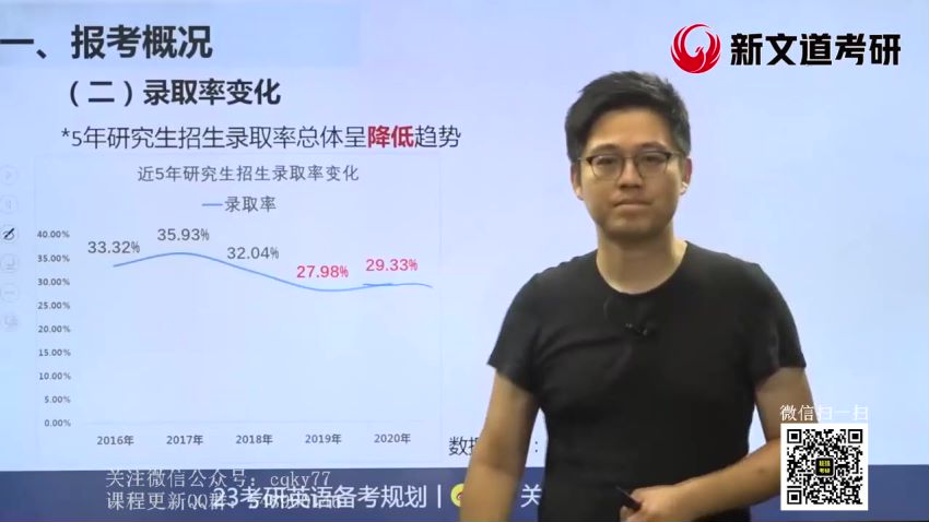 2023考研英语：新文道英语金凤凰特训班（何凯文 朱伟 颉斌斌），网盘下载(54.14G)