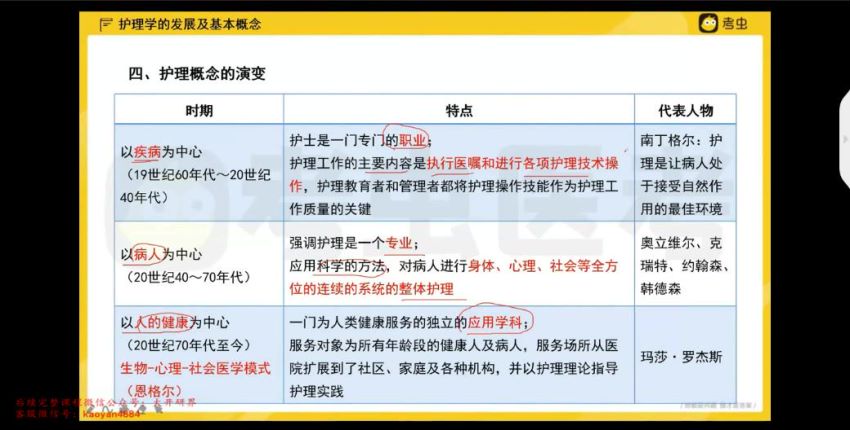 2023考研护理综合：【考虫】护理学（半夏 夏小天），网盘下载(53.20G)