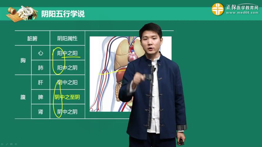 2021医学：21年中医内科主治医师，网盘下载(15.10G)