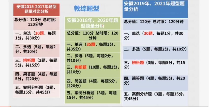 教师招聘考试：2022一起考教招-安徽版，网盘下载(10.12G)