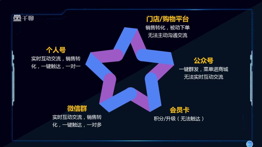 20堂社群赚钱全攻略：教你从0到1轻松实现引流变现 ，网盘下载(1.72G)