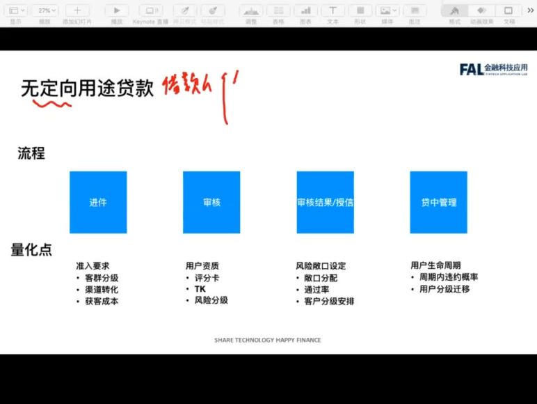 量化风控全栈系列训练营2019 ，网盘下载(41.64G)