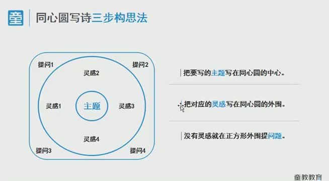 激发大脑写作潜能，一站式帮您解决写作难题，网盘下载(1.51G)