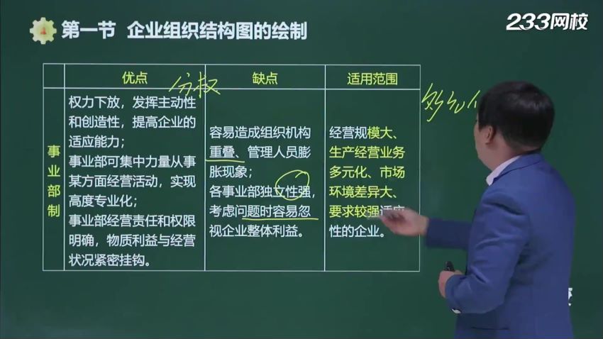 人力资源管理师：人力资源三级《理论知识+专业技能》，网盘下载(24.98G)