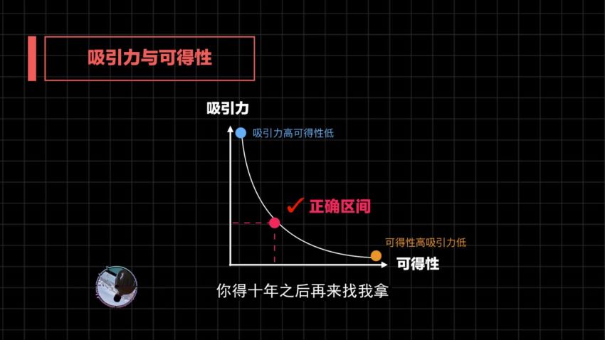 搭讪大师良叔1.0+2.0课程，网盘下载(890.49M)