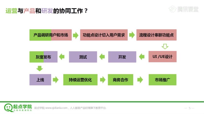 【起点学院】《静秋姐姐手把手教你做运营》，网盘下载(1.26G)