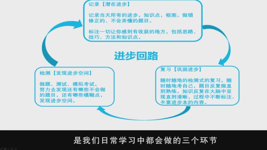 唯库：30天考霸训练营，北大博士后教你通关任何考试，助你高分拿下证书、岗位、考试，网盘下载(1.24G)