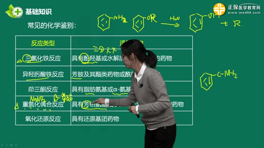 2021医学：21年初级西药师，网盘下载(40.02G)