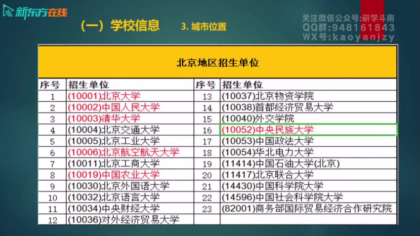 2023考研金融学：年东方金融学431，网盘下载(36.79G)