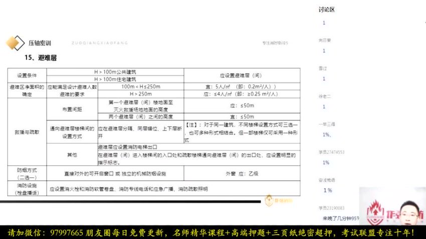 建筑类考证：2021一级消防，网盘下载(9.06G)