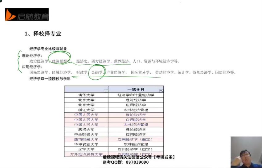 2023考研经济类：启航考研经济学全程班，网盘下载(37.95G)