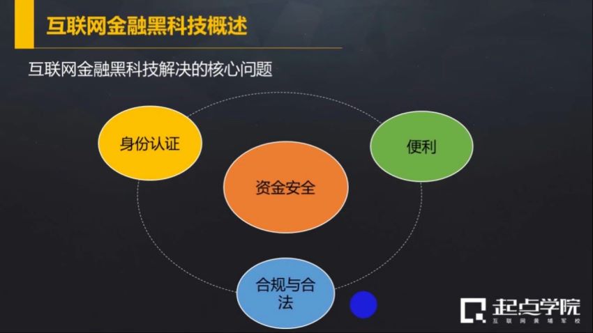 【起点学院】《互联网金融黑科技》，网盘下载(1.90G)