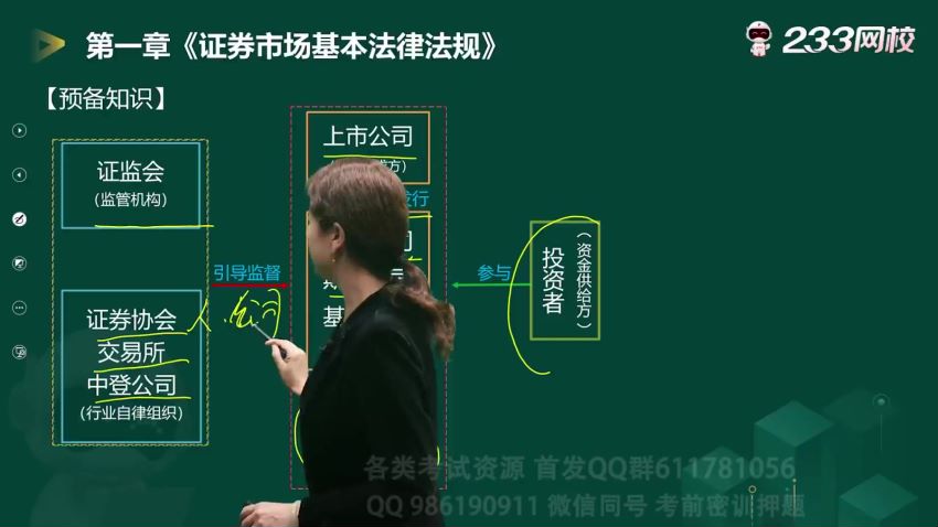 金融银行考试：2022证券从业，网盘下载(29.24G)