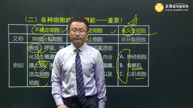 2021医学：2021年临床医师分阶段考试【全】，网盘下载(14.84G)