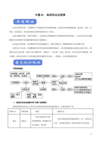 高中语文数学物理知识清单，网盘下载(267.28M)