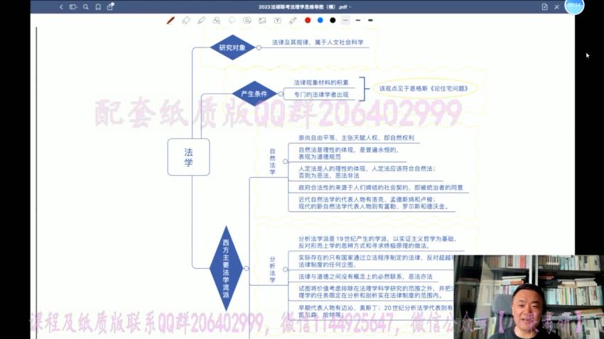 2023考研法硕：【杨帆（男）法理学宪法学】带背，网盘下载(12.51G)