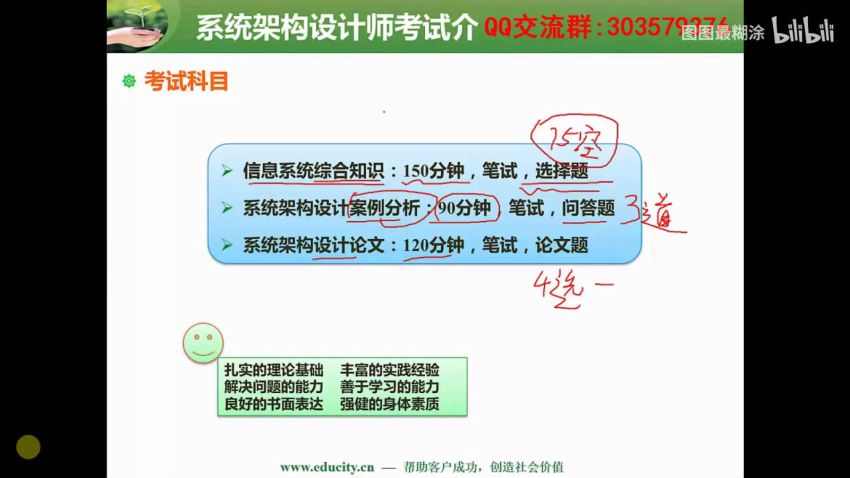 希赛王勇.2021.软考高级系统架构设计师，网盘下载(6.45G)